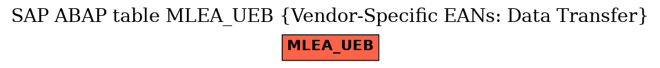 E-R Diagram for table MLEA_UEB (Vendor-Specific EANs: Data Transfer)