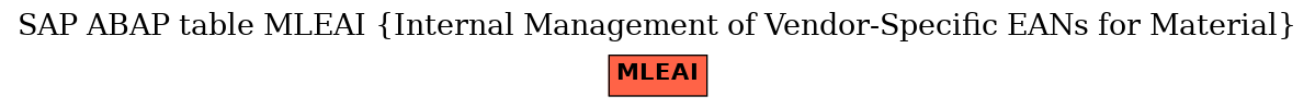 E-R Diagram for table MLEAI (Internal Management of Vendor-Specific EANs for Material)