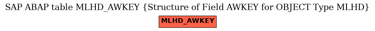 E-R Diagram for table MLHD_AWKEY (Structure of Field AWKEY for OBJECT Type MLHD)