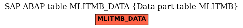 E-R Diagram for table MLITMB_DATA (Data part table MLITMB)