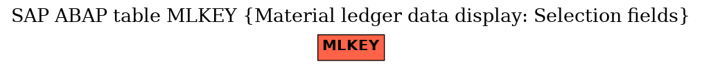 E-R Diagram for table MLKEY (Material ledger data display: Selection fields)