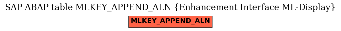 E-R Diagram for table MLKEY_APPEND_ALN (Enhancement Interface ML-Display)