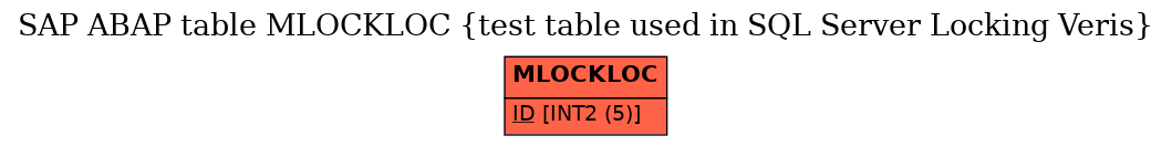 E-R Diagram for table MLOCKLOC (test table used in SQL Server Locking Veris)