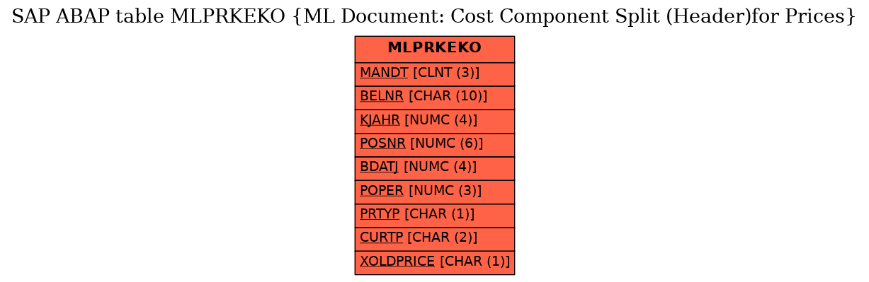 E-R Diagram for table MLPRKEKO (ML Document: Cost Component Split (Header)for Prices)