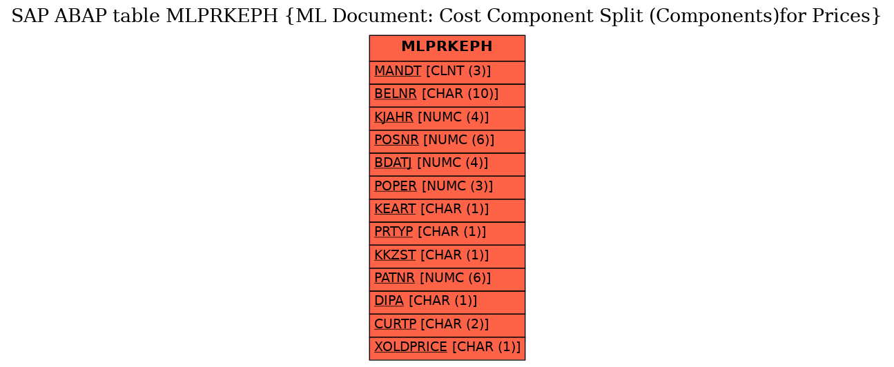 E-R Diagram for table MLPRKEPH (ML Document: Cost Component Split (Components)for Prices)