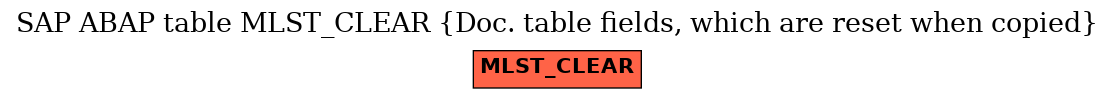 E-R Diagram for table MLST_CLEAR (Doc. table fields, which are reset when copied)