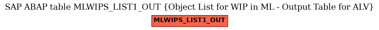 E-R Diagram for table MLWIPS_LIST1_OUT (Object List for WIP in ML - Output Table for ALV)