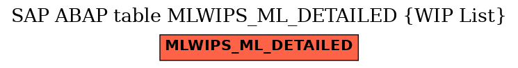 E-R Diagram for table MLWIPS_ML_DETAILED (WIP List)