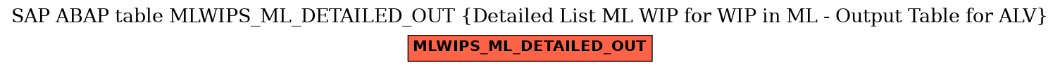 E-R Diagram for table MLWIPS_ML_DETAILED_OUT (Detailed List ML WIP for WIP in ML - Output Table for ALV)