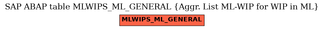 E-R Diagram for table MLWIPS_ML_GENERAL (Aggr. List ML-WIP for WIP in ML)