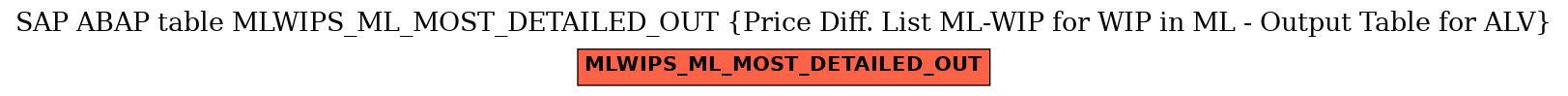 E-R Diagram for table MLWIPS_ML_MOST_DETAILED_OUT (Price Diff. List ML-WIP for WIP in ML - Output Table for ALV)