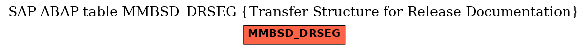 E-R Diagram for table MMBSD_DRSEG (Transfer Structure for Release Documentation)