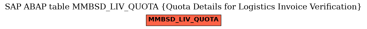 E-R Diagram for table MMBSD_LIV_QUOTA (Quota Details for Logistics Invoice Verification)