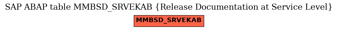 E-R Diagram for table MMBSD_SRVEKAB (Release Documentation at Service Level)