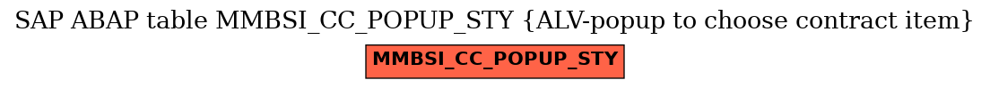 E-R Diagram for table MMBSI_CC_POPUP_STY (ALV-popup to choose contract item)