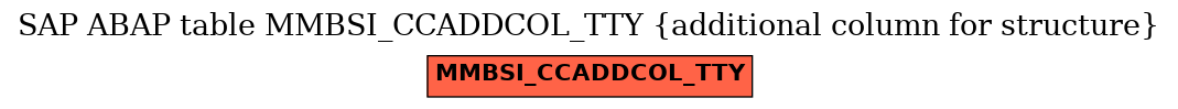 E-R Diagram for table MMBSI_CCADDCOL_TTY (additional column for structure)