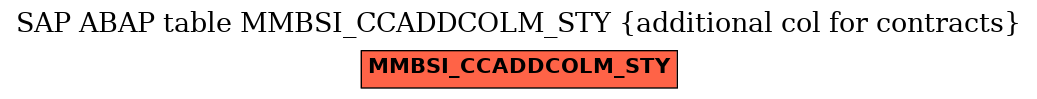 E-R Diagram for table MMBSI_CCADDCOLM_STY (additional col for contracts)