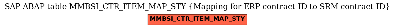 E-R Diagram for table MMBSI_CTR_ITEM_MAP_STY (Mapping for ERP contract-ID to SRM contract-ID)