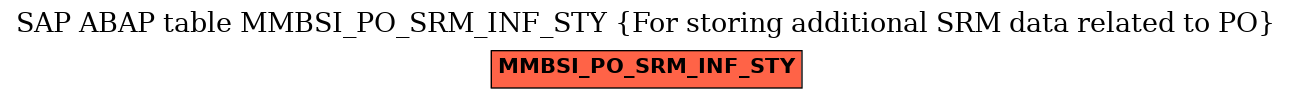 E-R Diagram for table MMBSI_PO_SRM_INF_STY (For storing additional SRM data related to PO)
