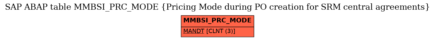 E-R Diagram for table MMBSI_PRC_MODE (Pricing Mode during PO creation for SRM central agreements)