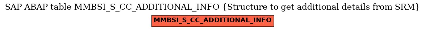 E-R Diagram for table MMBSI_S_CC_ADDITIONAL_INFO (Structure to get additional details from SRM)