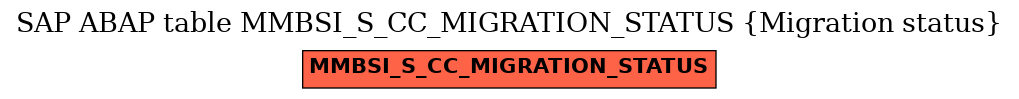 E-R Diagram for table MMBSI_S_CC_MIGRATION_STATUS (Migration status)