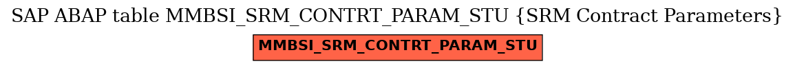 E-R Diagram for table MMBSI_SRM_CONTRT_PARAM_STU (SRM Contract Parameters)