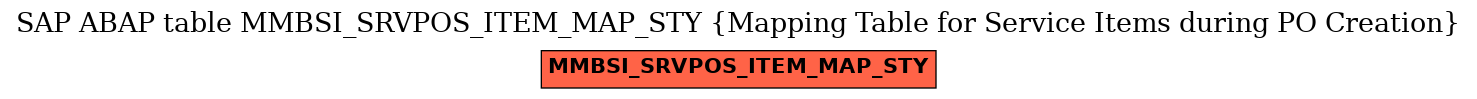 E-R Diagram for table MMBSI_SRVPOS_ITEM_MAP_STY (Mapping Table for Service Items during PO Creation)