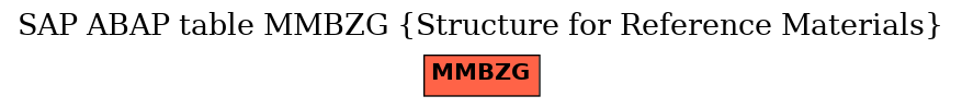 E-R Diagram for table MMBZG (Structure for Reference Materials)