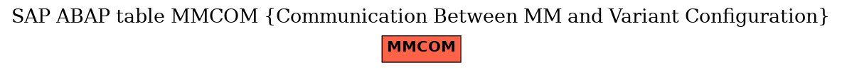 E-R Diagram for table MMCOM (Communication Between MM and Variant Configuration)