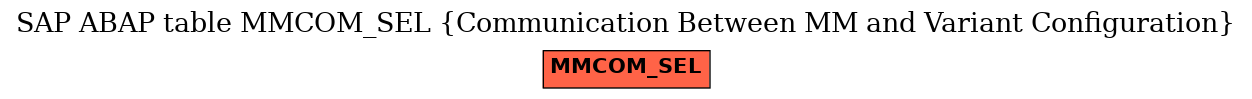 E-R Diagram for table MMCOM_SEL (Communication Between MM and Variant Configuration)