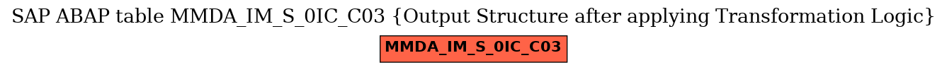 E-R Diagram for table MMDA_IM_S_0IC_C03 (Output Structure after applying Transformation Logic)