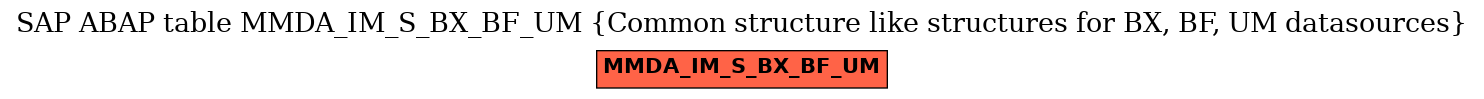 E-R Diagram for table MMDA_IM_S_BX_BF_UM (Common structure like structures for BX, BF, UM datasources)