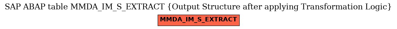 E-R Diagram for table MMDA_IM_S_EXTRACT (Output Structure after applying Transformation Logic)