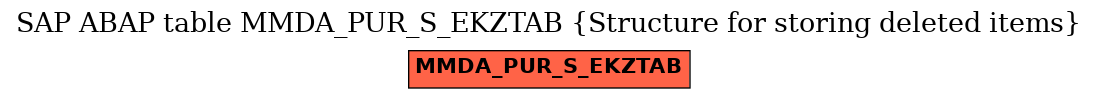 E-R Diagram for table MMDA_PUR_S_EKZTAB (Structure for storing deleted items)