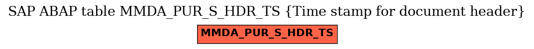 E-R Diagram for table MMDA_PUR_S_HDR_TS (Time stamp for document header)