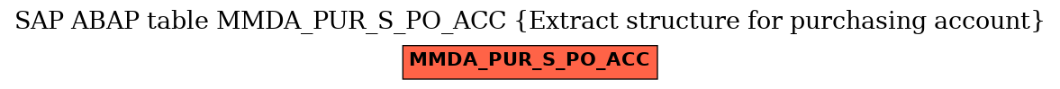 E-R Diagram for table MMDA_PUR_S_PO_ACC (Extract structure for purchasing account)