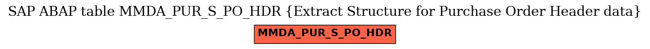 E-R Diagram for table MMDA_PUR_S_PO_HDR (Extract Structure for Purchase Order Header data)