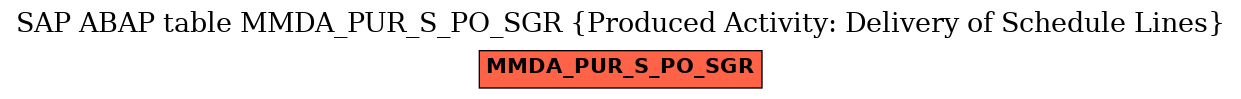 E-R Diagram for table MMDA_PUR_S_PO_SGR (Produced Activity: Delivery of Schedule Lines)