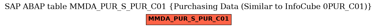 E-R Diagram for table MMDA_PUR_S_PUR_C01 (Purchasing Data (Similar to InfoCube 0PUR_C01))