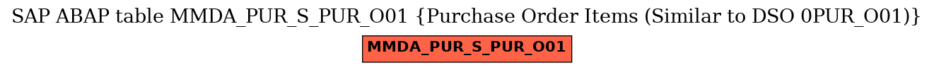 E-R Diagram for table MMDA_PUR_S_PUR_O01 (Purchase Order Items (Similar to DSO 0PUR_O01))