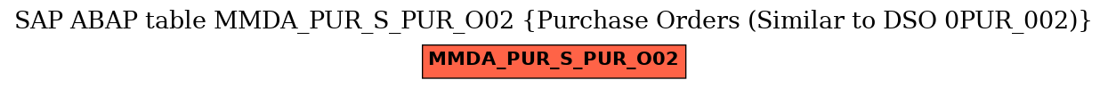 E-R Diagram for table MMDA_PUR_S_PUR_O02 (Purchase Orders (Similar to DSO 0PUR_002))