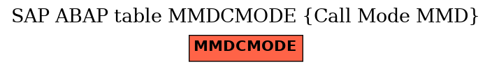 E-R Diagram for table MMDCMODE (Call Mode MMD)