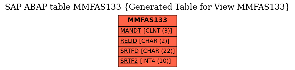 E-R Diagram for table MMFAS133 (Generated Table for View MMFAS133)