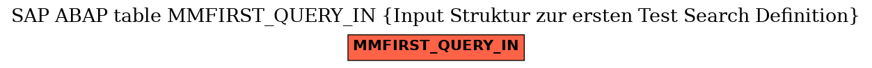 E-R Diagram for table MMFIRST_QUERY_IN (Input Struktur zur ersten Test Search Definition)