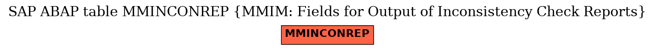 E-R Diagram for table MMINCONREP (MMIM: Fields for Output of Inconsistency Check Reports)