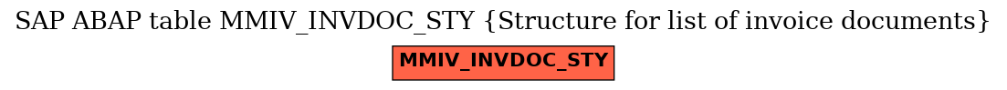 E-R Diagram for table MMIV_INVDOC_STY (Structure for list of invoice documents)