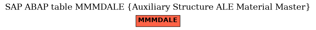 E-R Diagram for table MMMDALE (Auxiliary Structure ALE Material Master)