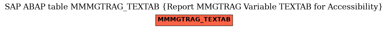 E-R Diagram for table MMMGTRAG_TEXTAB (Report MMGTRAG Variable TEXTAB for Accessibility)