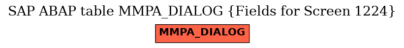 E-R Diagram for table MMPA_DIALOG (Fields for Screen 1224)